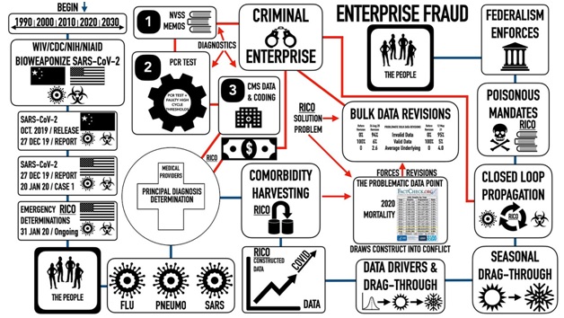 bioweapons agenda